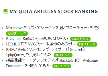 WP Qiita ウィジェット表示例